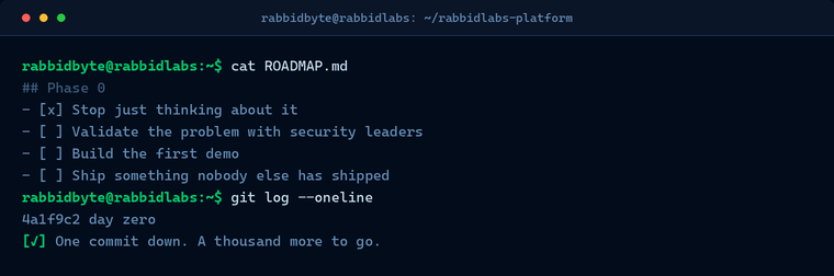 Terminal showing a ROADMAP.md checklist for RabbidLabs Phase 0 with items for validating the problem and building the first demo, followed by a git log of the first commit