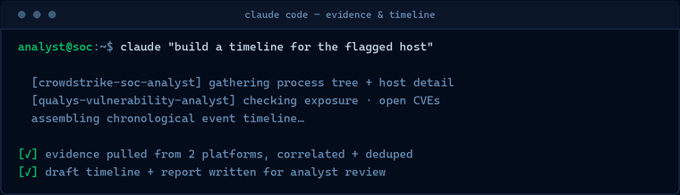 Terminal-style illustration of a Claude Code session building a timeline for a flagged host — a crowdstrike-soc-analyst agent gathers the process tree and host detail, a qualys-vulnerability-analyst agent checks exposure and open CVEs, and the workflow assembles a chronological timeline and a draft report for analyst review